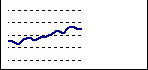 Illustration of line chart type