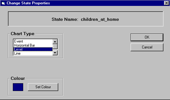 Dialog box that allows state properties (chart type, colour) to be changed