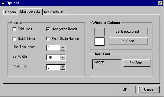 Dialog box showing Tools/Options/Chart Defaults tab