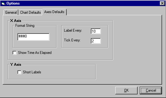 Dialog box showing Tools/Options/Axes Defauls tab