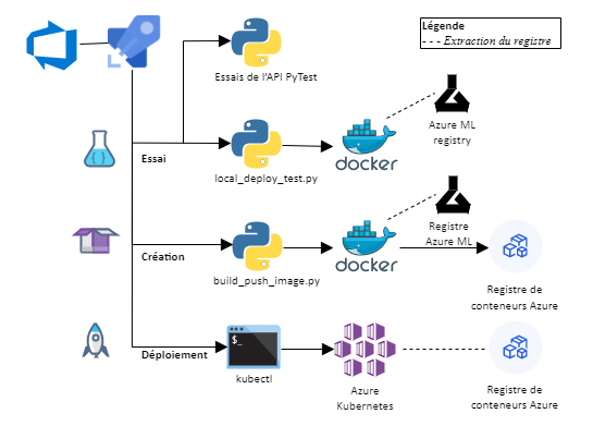 infographics image