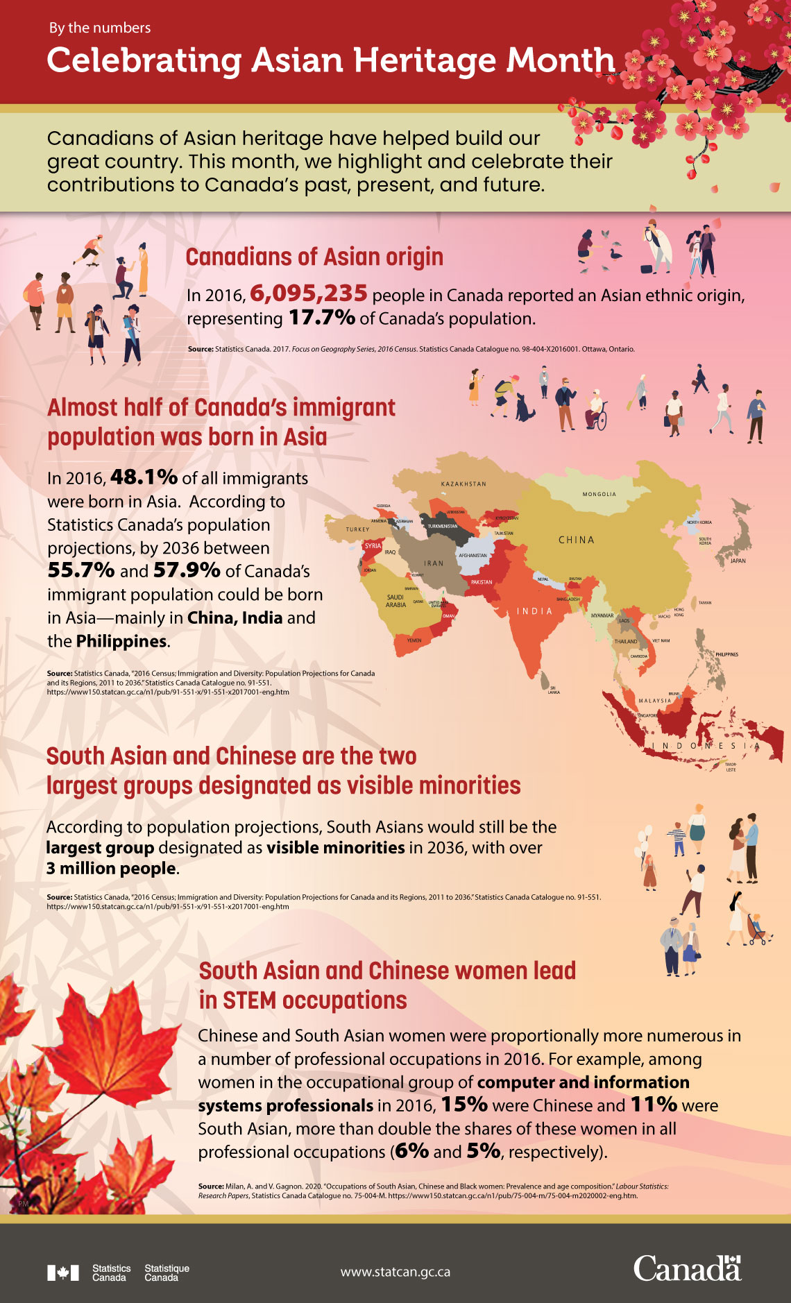 By the numbers: Celebrating Asian Heritage Month