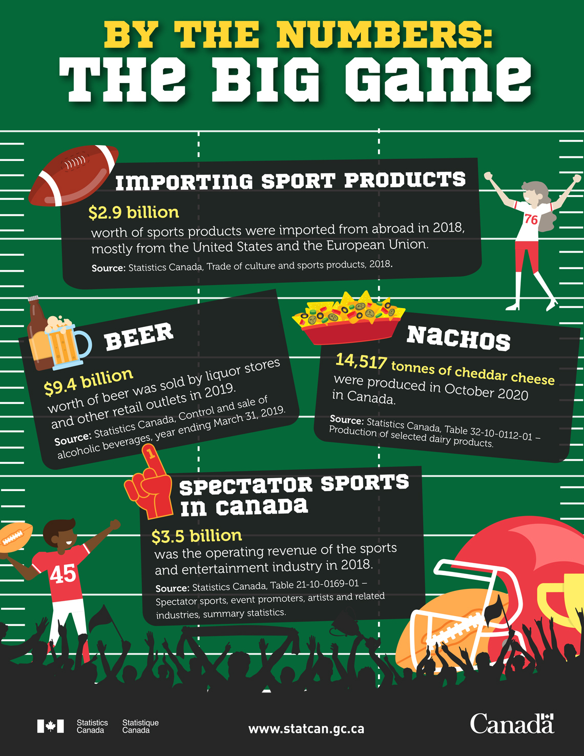 By the numbers: The Big Game