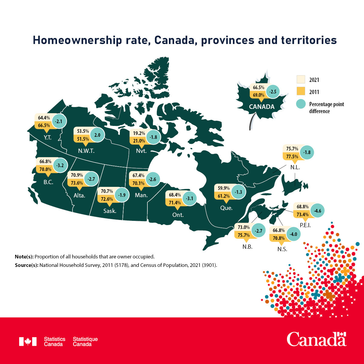 Post 2 image - Homeownership rate, Canada, provinces and territories