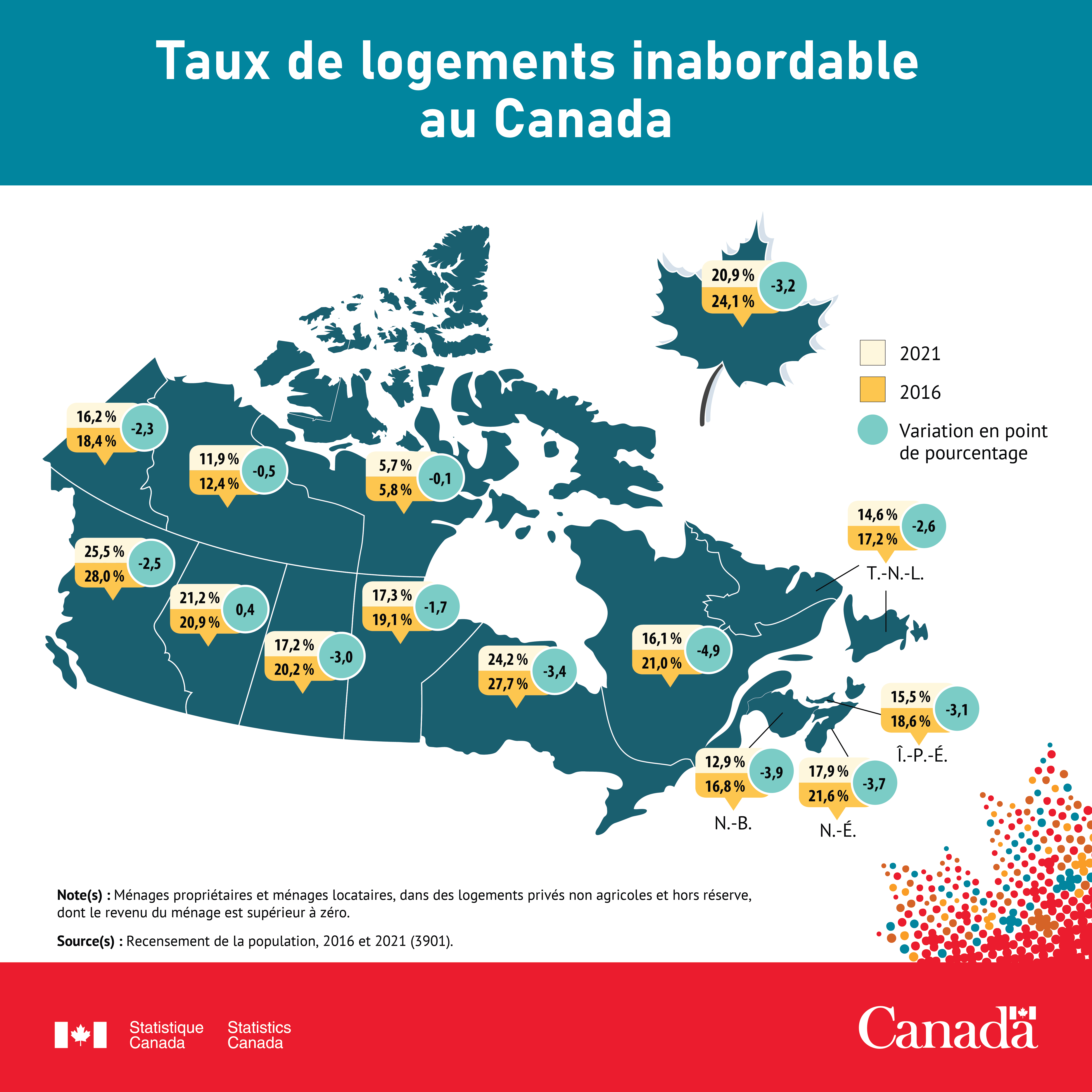 Image du message 3 - Taux de logements inabordables au Canada
