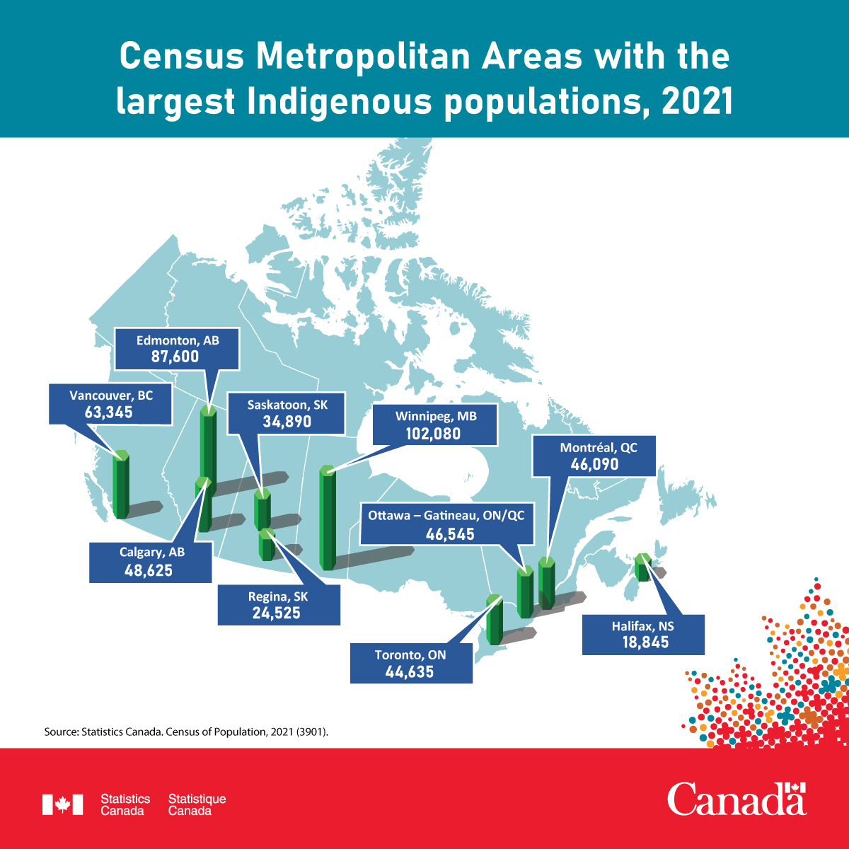 Post 2 image - Census Metropolitan Areas with the largest Indigenous population, 2021