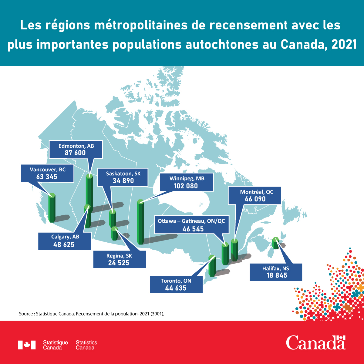 Image du message 2 - Les régions métropolitaines de recensement avec la plus grande population autochtone au Canada, 2021