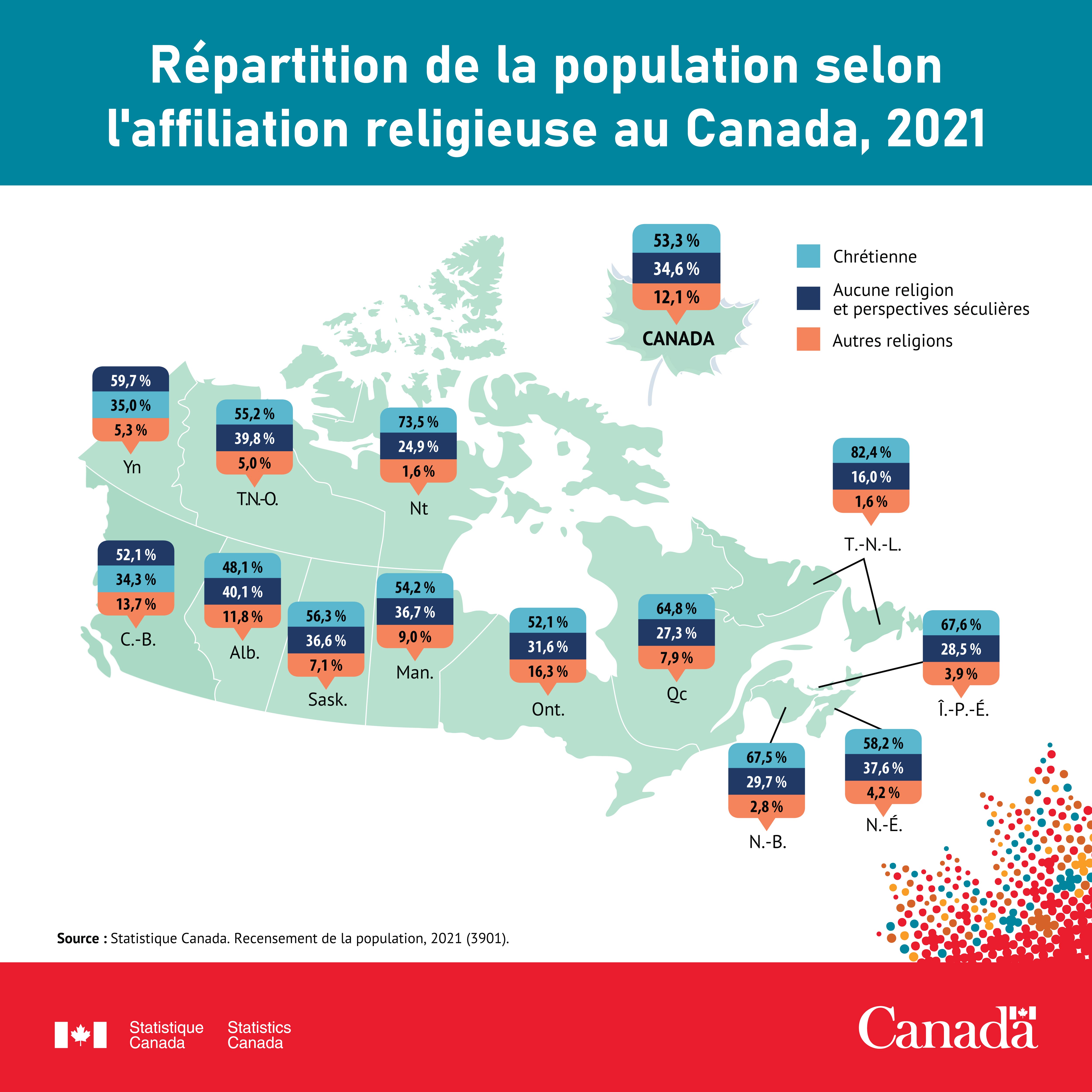 Répartition de la population selon l'affiliation religieuse au Canada