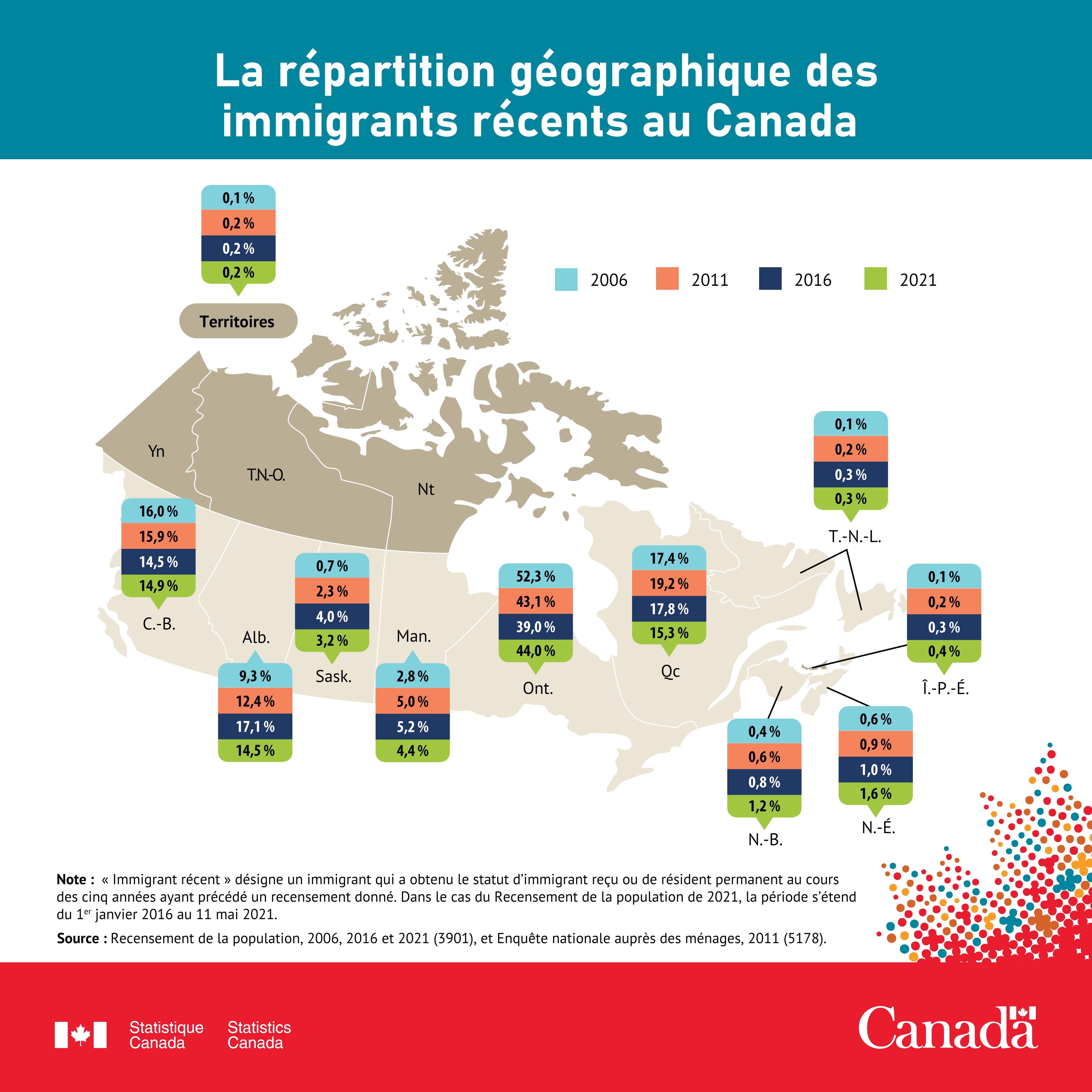 La répartition géographique des immigrants récents au Canada