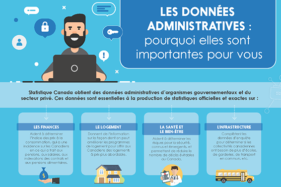 Infographie : Les données administratives : Pourquoi elles sont importantes pour vous 