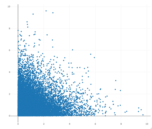 Figure 4 : Nuage de points 1