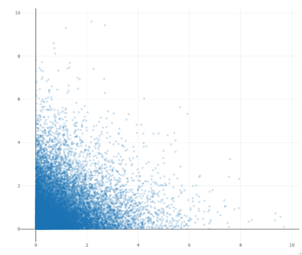 Figure 5: Scatterplot 2