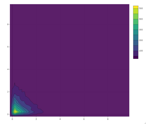 Figure 6 : Tracé de contours