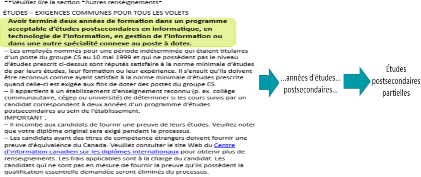 Figure 2 : Classification des exigences en matière d'études