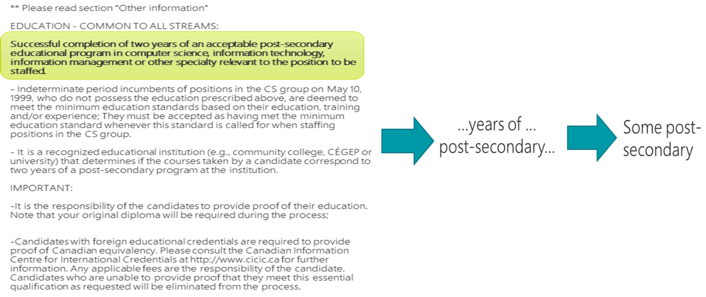 Figure 2: Educational requirement classification