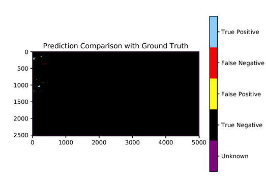 A spatial representation of Fraser N3 greenhouse results