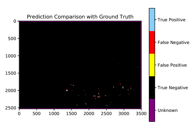 A spatial representation of Fraser N5 greenhouse results