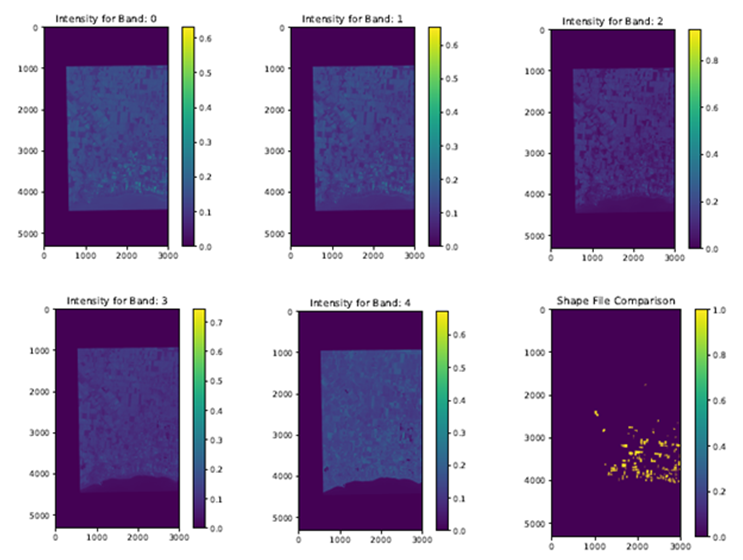 The five spectral bands and greenhouse indicator based on shape file for one area of interest