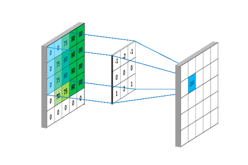 Diagram explaining how convolutional neural networks work