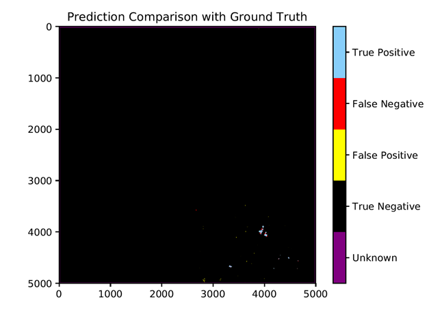 A spatial representation of Niagara S1 greenhouse results