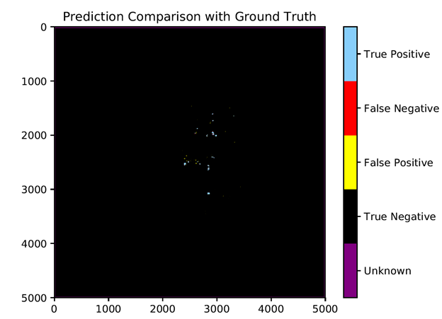 A spatial representation of Niagara S2 greenhouse results