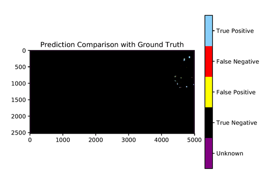 A spatial representation of Fraser N2 greenhouse results