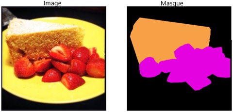 Exemple d'image et de résultat tirés de l'ensemble de données FoodSeg103