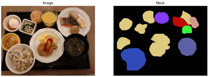 Figure 2: Sample image and output from the UECFoodPIX dataset