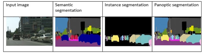 Figure 4: An example of semantic segmentation, instance segmentation and panoptic segmentation from a single input image.