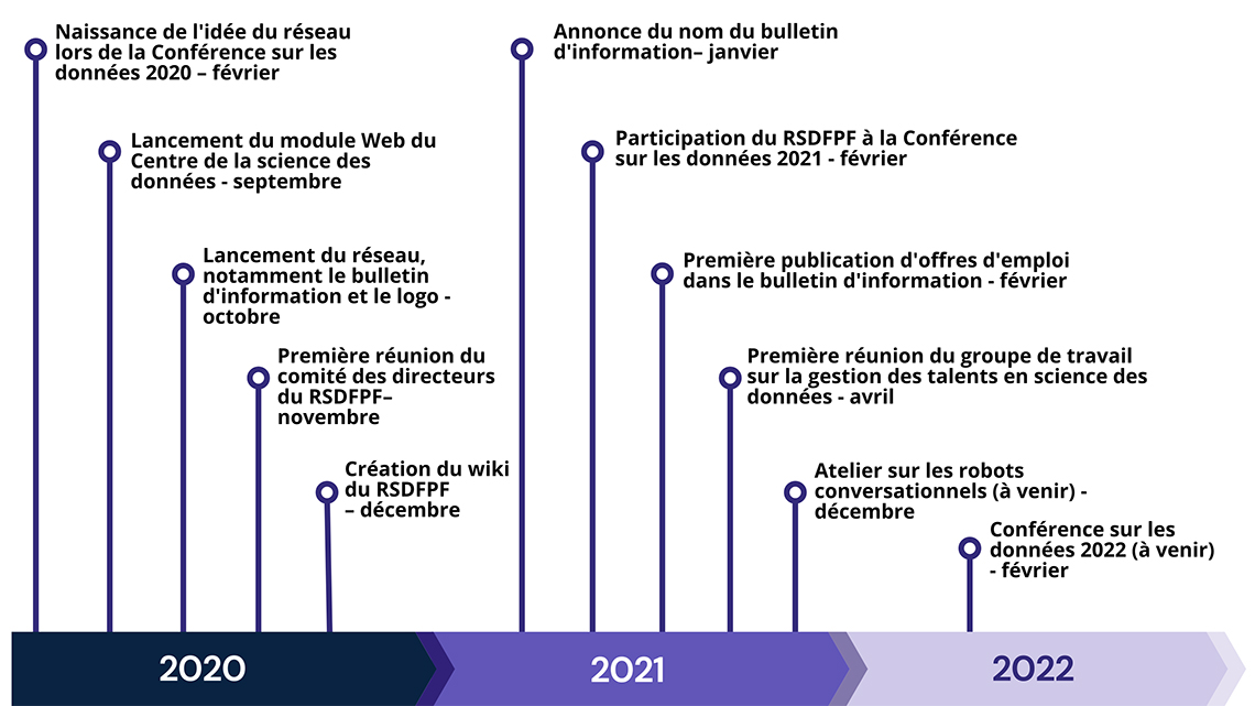 infographics image