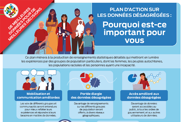 Plan d'action sur les données désagrégées&nbsp;: Pourquoi est-ce important pour vous 