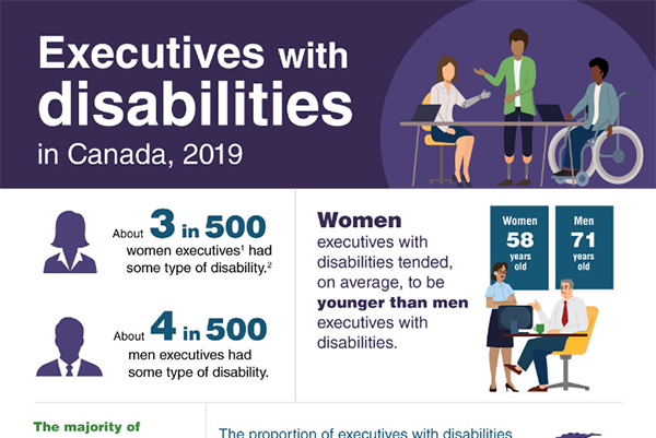 Executives with disabilities in Canada, 2019 