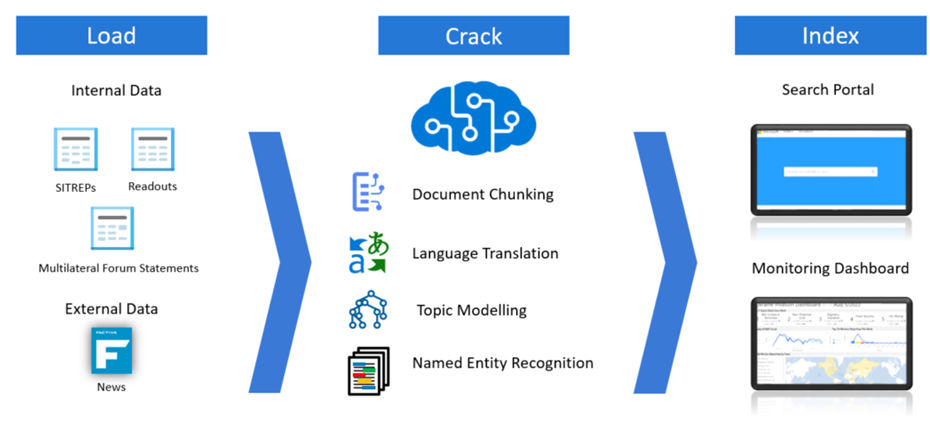 Figure 1: DocCracker processing pipeline