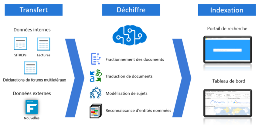 Figure 1 : Pipeline de traitement de DocCracker