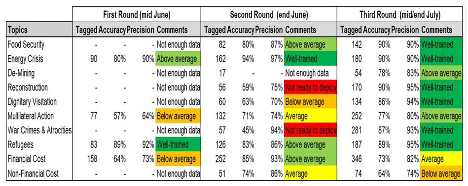 Figure 2 - DocCracker AI Model Training Results