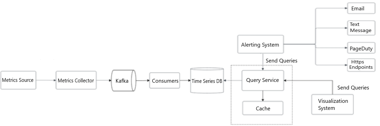 Figure 6: Cache layer