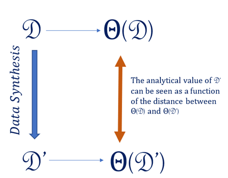 Figure 1: Illustration of synthetic data generation. Source: Sallier (2020)