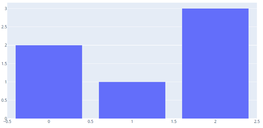 Figure 1 - An example of a Plotly figure.