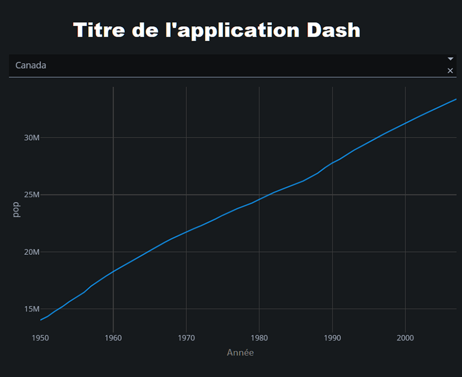 Figure 2 - Application Dash simple affichée dans un navigateur Web.