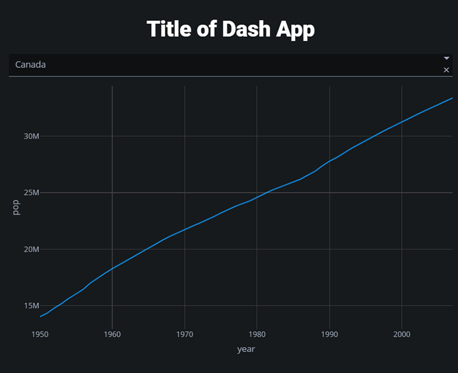 Figure 2 - Minimal Dash application displayed in a web browser.