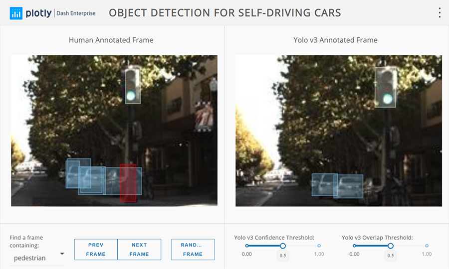 Figure 6 - Dash application for object detection.