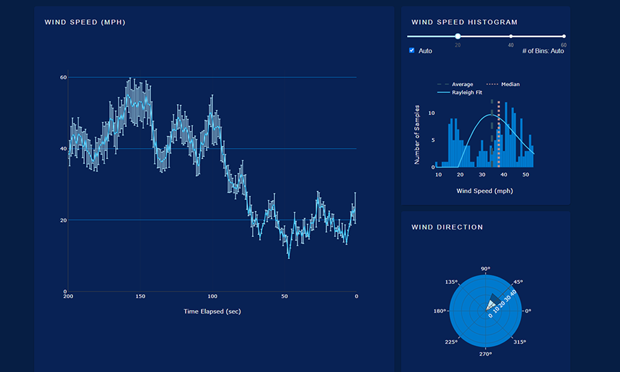 Figure 7 - Dash built dashboard for wind data.