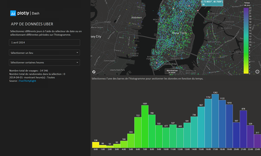 Figure 8 - Application Dash de visualisation des trajets Uber dans la ville de New York.