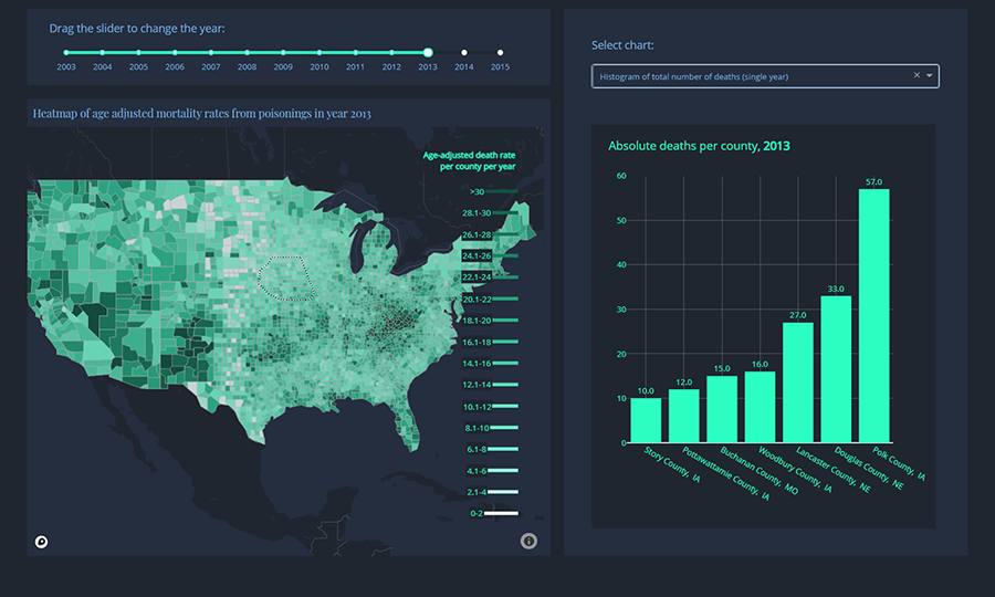 Figure 9 - Dash dashboard for US opioid data.