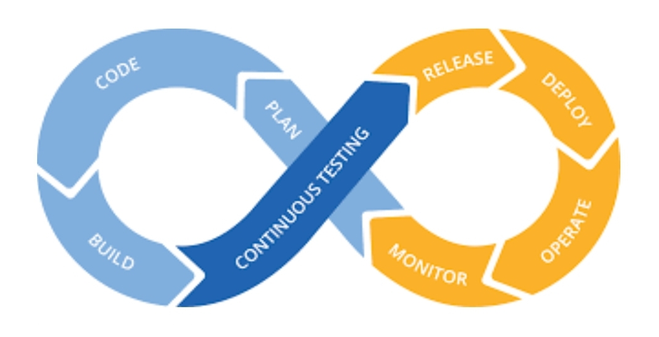 Figure 3: CI/CD