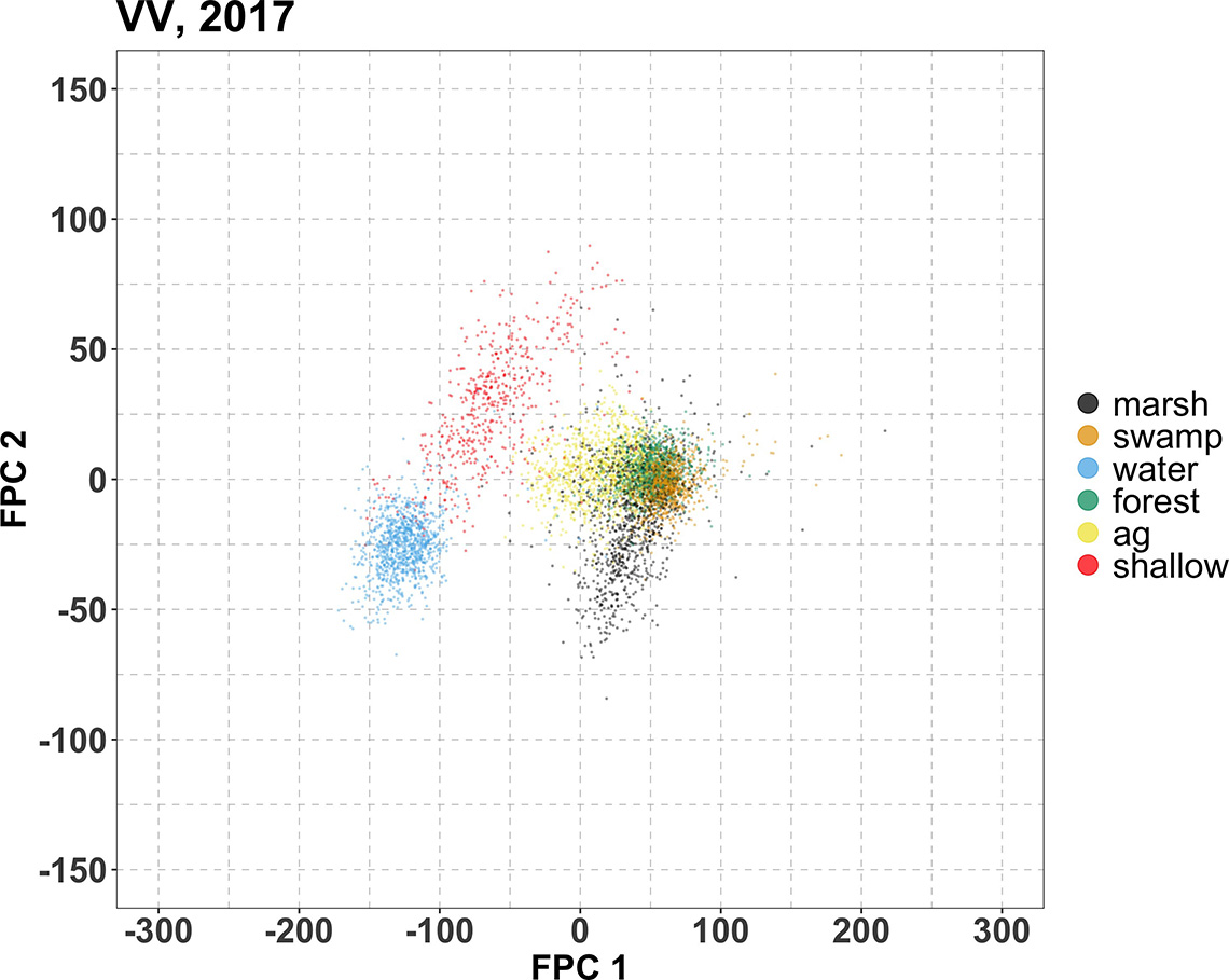 Figure 7: 2017 FPC scores - training