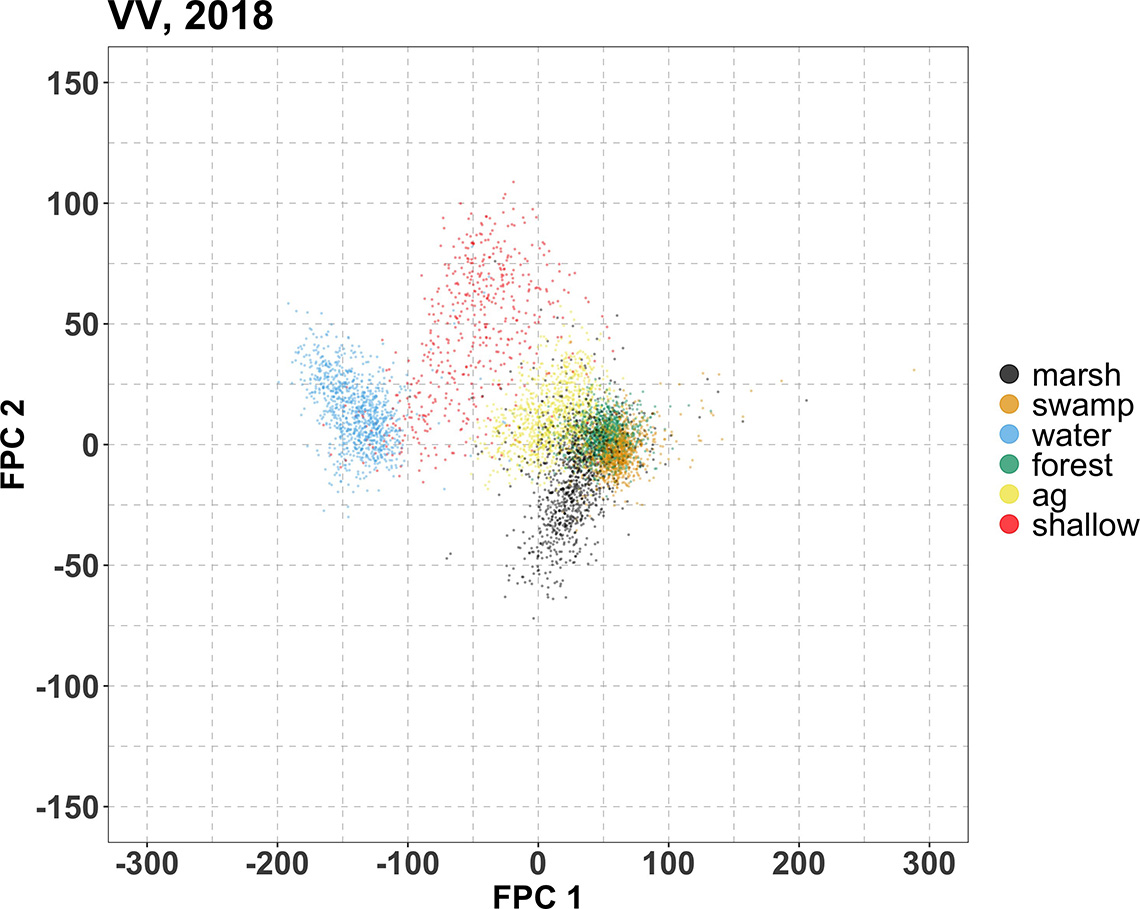 Figure 7: 2018 FPC scores - training