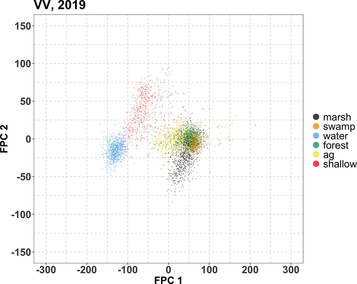 FIgure 7: 2019 FPC scores - training