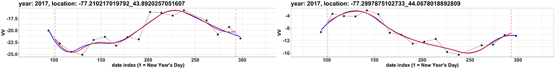 Figure 8. FPCA approximations of six training data time series.