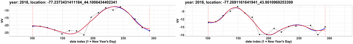 Figure 8. FPCA approximations of six training data time series.